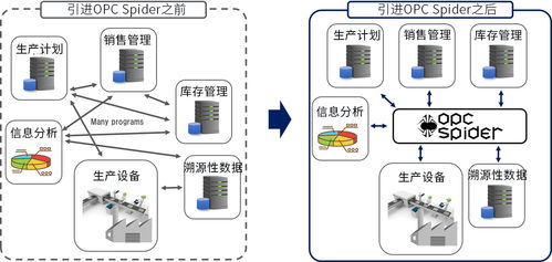 最全面的企业级控件评测干货指南