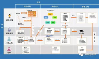 Chatopera质量保证 企业软件开发中的系统测试实践