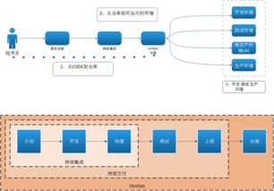 软件质量永恒 在软件开发中实现质量内建