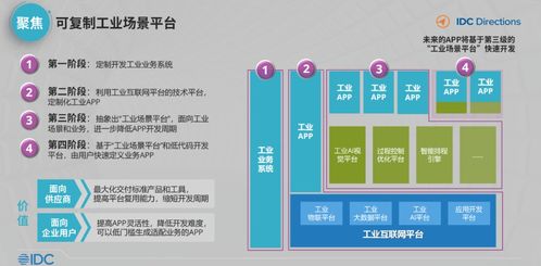 中国工业互联网与工业软件发展趋势