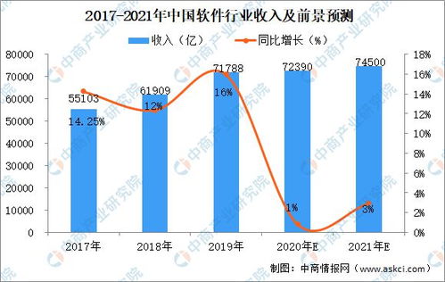 2021年软件行业市场规模及前景预测 聚焦企业软件开发