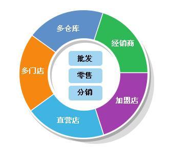 中山火炬开发区中小企业如何选用管家婆软件 辉煌版、财贸双全版与企业定制开发解析