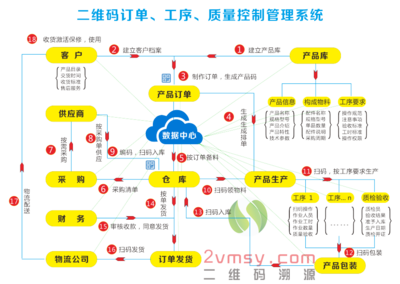 企业软件开发 驱动数字化转型的核心引擎