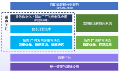 低代码平台 加速企业软件项目交付的新引擎