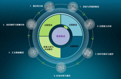 Q-DAS软件 制造业质量管理的智能“预言家”