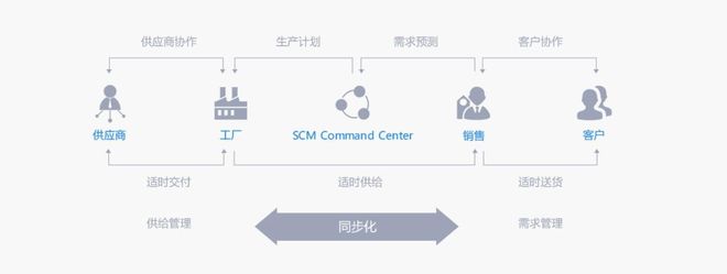 工业4.0时代 我国传统机械制造业提升核心竞争力的路径与企业软件的赋能作用